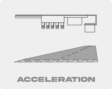Acceleration